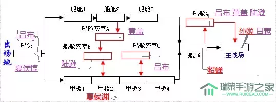 三国战纪流程