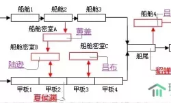 三国战纪流程