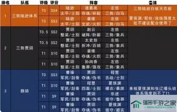 三国连环战礼包码