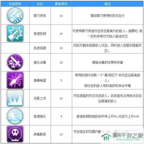 ro手游 音速刺客