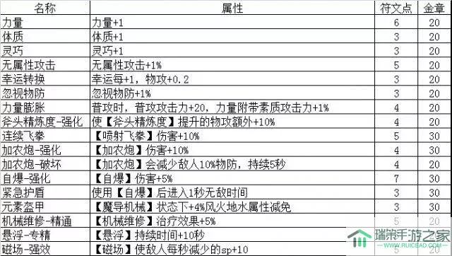 ro手游三转流程