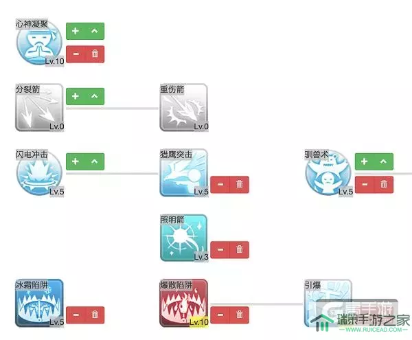 ro手游弓箭技能加点