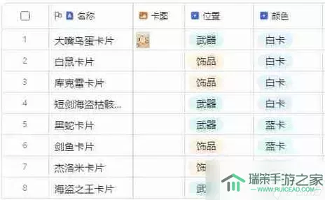 ro手游商人挂机装备