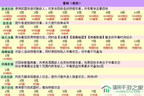 ro仙境传说 手游暴刺加点