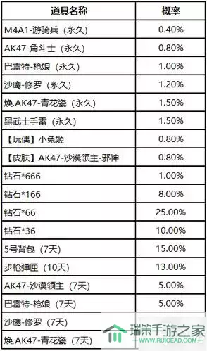 穿越火线手游抽奖攻略