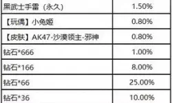 穿越火线手游抽奖攻略