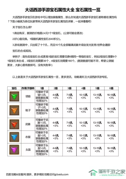 大话手游属性点