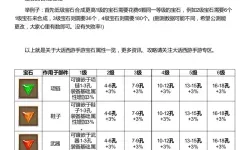 大话手游属性点