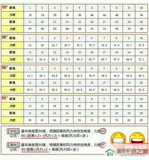 弹弹堂手游每天几点