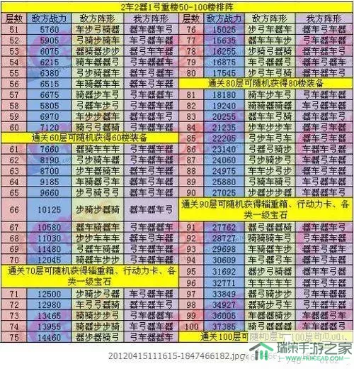 七雄争霸千重楼1到400楼图表