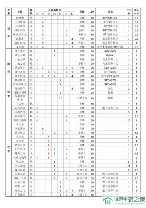 空之轨迹fc满级经验