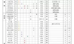 空之轨迹fc满级经验