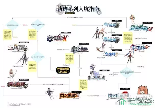 英雄传说轨迹系列世界观