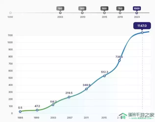 2055年太平洋岛国