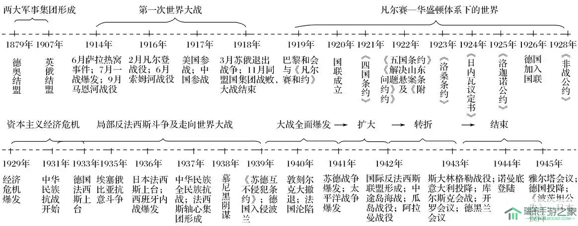 第二次世界大战从什么时候开始