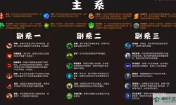 lol辅助符文通用天赋s11