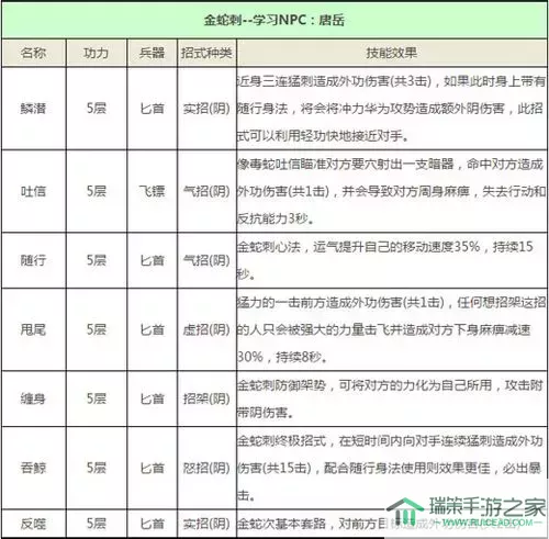 九阴真经单挑最强武学