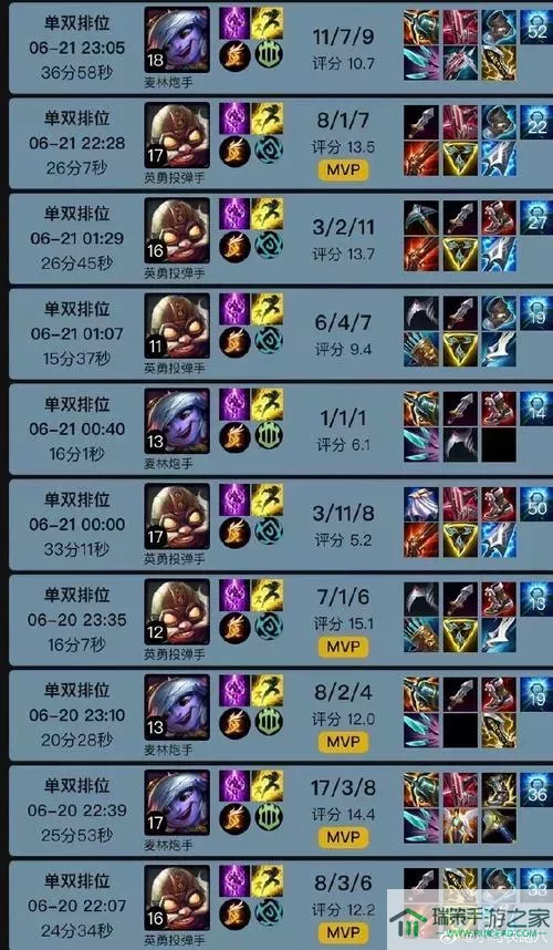 lol单挑1v1最强英雄