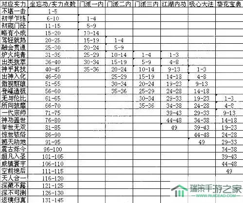 九阴真经内功二内和三内