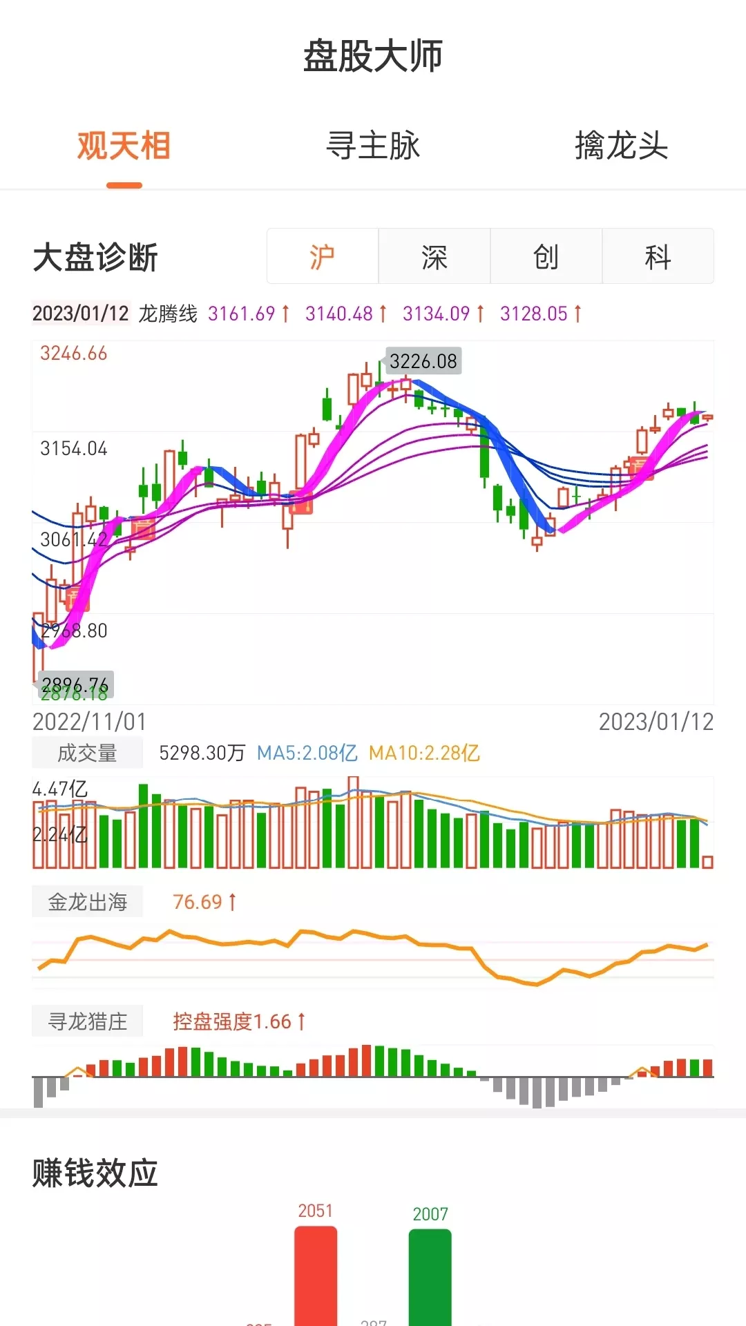 盘股财经官网正版下载